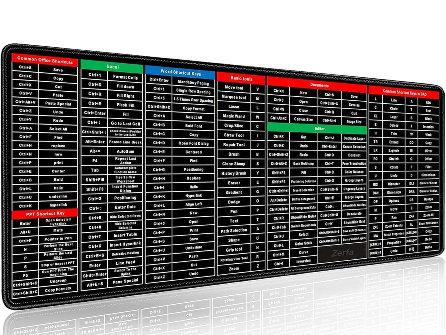 Keyboard Mat With Shortcut Keys