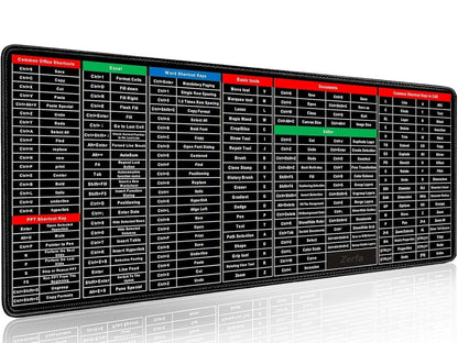 Keyboard Mat With Shortcut Keys