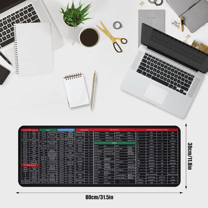 Keyboard Mat With Shortcut Keys