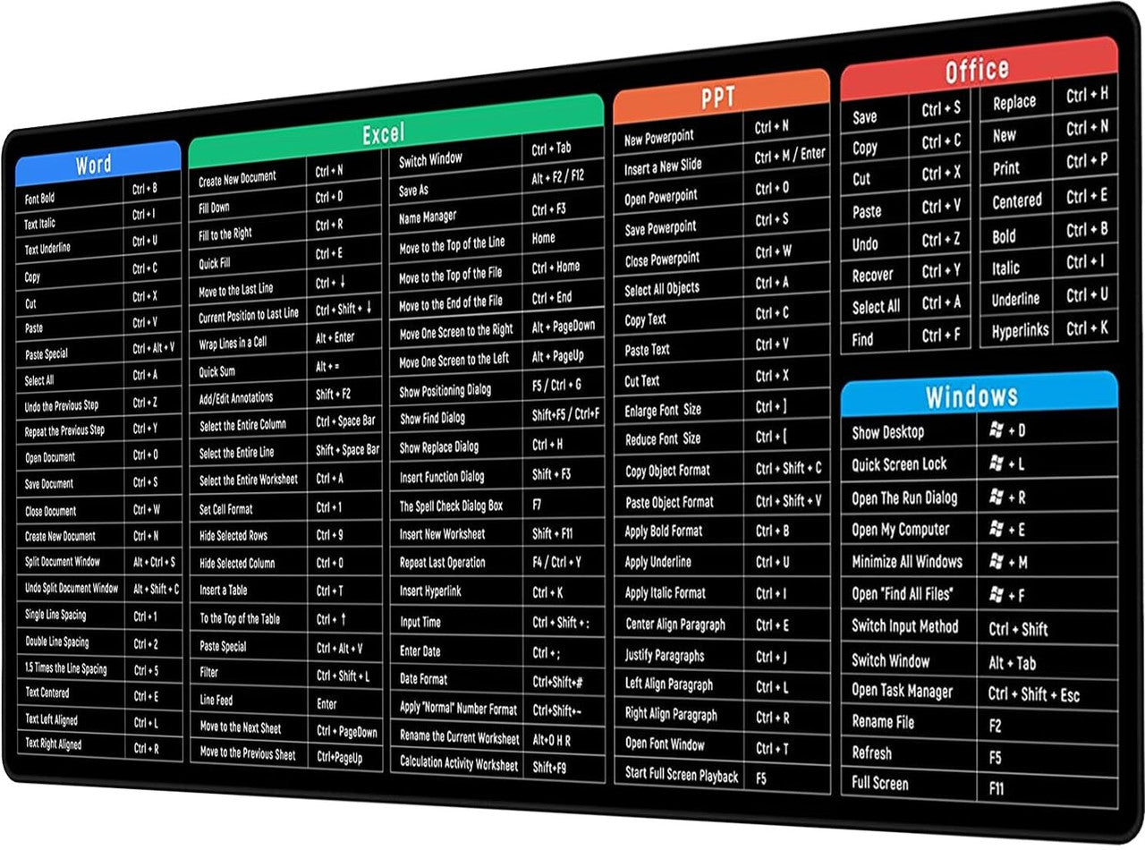 KEYBOARD MAT WITH SHORTCUT KEYS